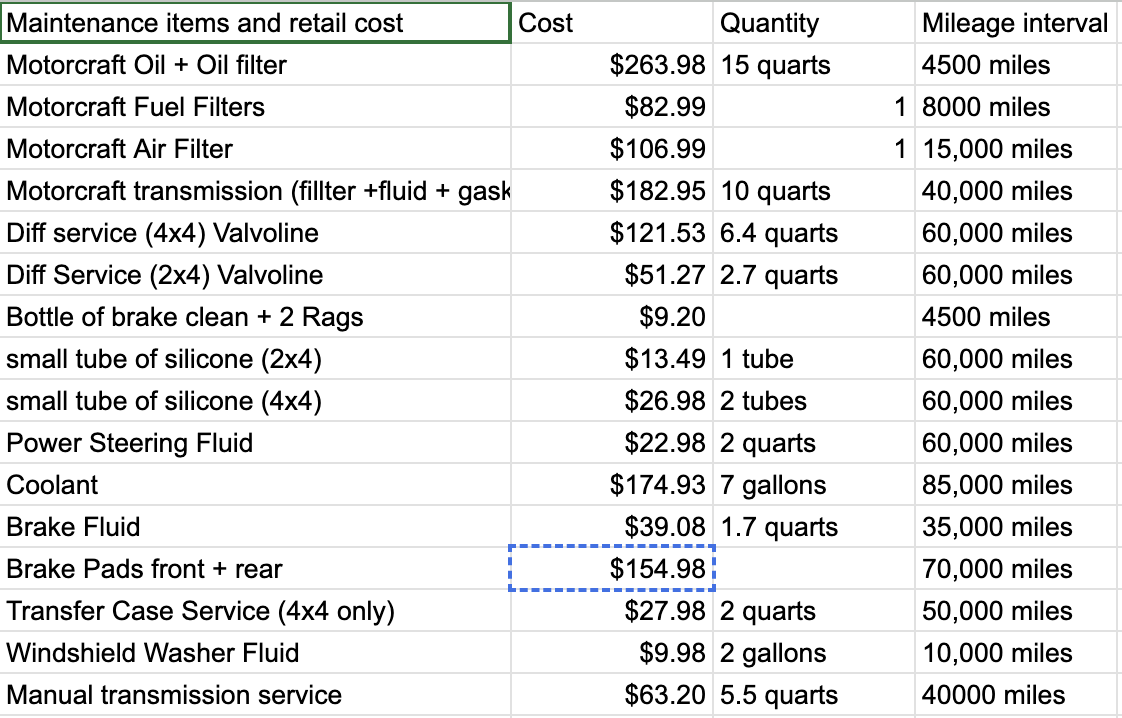 2003-2007 6.0L Powerstroke Scheduled Maintenance Program