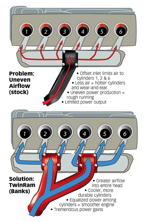 Intake Manifold System 1994-1998