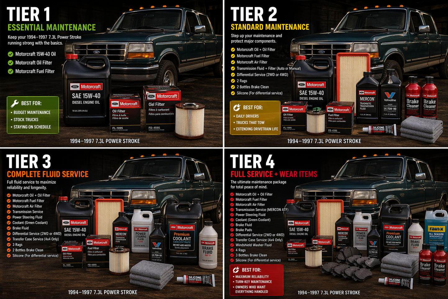 1994-1997 7.3L Powerstroke Scheduled Maintenance Program