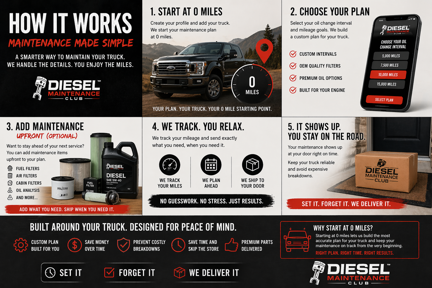 2003-2007 6.0L Powerstroke Scheduled Maintenance Program