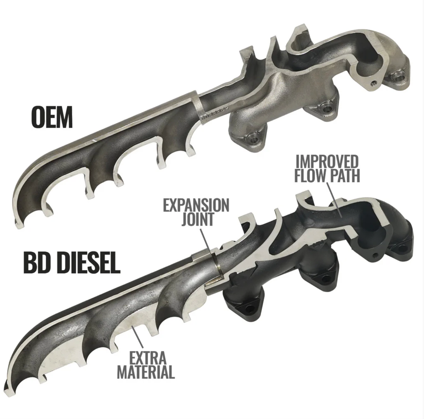 EXHAUST MANIFOLD KIT DODGE/RAM 6.7L 2500/3500 PICK-UP 2007.5-2018