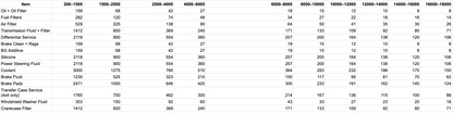 2011-2016 6.7L Powerstroke Scheduled Maintenance Program