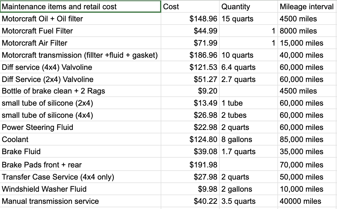 1994-1997 7.3L Powerstroke Scheduled Maintenance Program