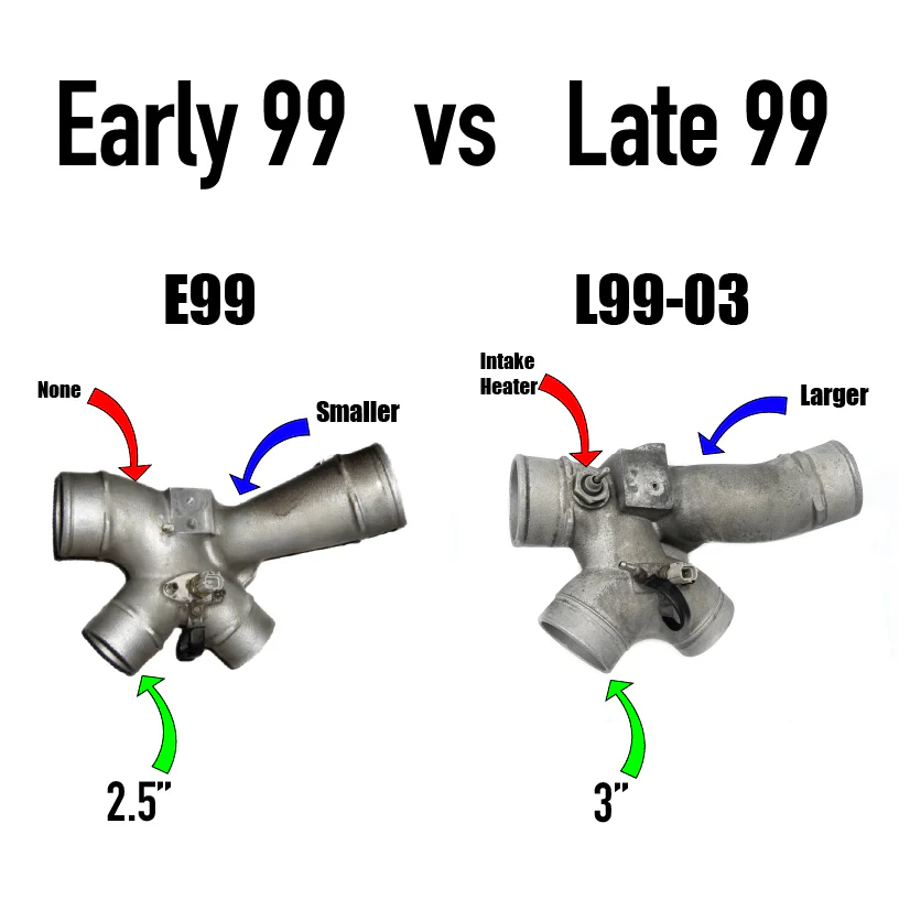 Hot Street Package - 7.3 Powerstroke (1994.5-2003)