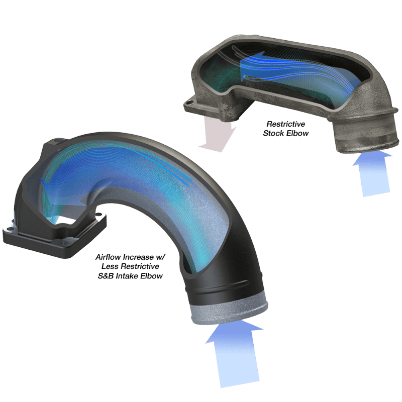 S&B Intake Elbow for 1998-2002 Dodge Ram 2500, 3500 5.9L Diesel — image 4