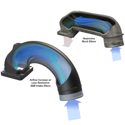 S&B Intake Elbow for 1998-2002 Dodge Ram 2500, 3500 5.9L Diesel — image 4