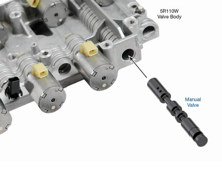Sonnax 5R110w Teflon Manuel Valve (36940-22)